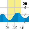 Bonneau Ferry tide chart for Wednesday, November 20, 2024