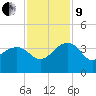 Bonneau Ferry tide chart for Saturday, November 9, 2024