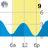 Bonneau Ferry tide chart for Saturday, August 9, 2025