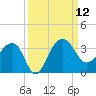 Bonneau Ferry tide chart for Friday, September 12, 2025
