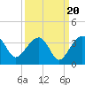 Bonneau Ferry tide chart for Saturday, September 20, 2025