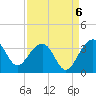 Bonneau Ferry tide chart for Saturday, September 6, 2025