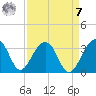 Bonneau Ferry tide chart for Sunday, September 7, 2025