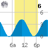 Bonneau Ferry tide chart for Monday, October 6, 2025
