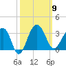 Bonneau Ferry tide chart for Thursday, October 9, 2025