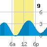 Bonneau Ferry tide chart for Tuesday, December 9, 2025