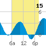 Bonneau Ferry tide chart for Friday, May 15, 2026