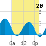 Bonneau Ferry tide chart for Wednesday, May 20, 2026