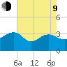 Bonneau Ferry tide chart for Saturday, May 9, 2026
