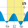 Bonneau Ferry tide chart for Monday, June 15, 2026