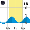 Virginia Key tide chart for Wednesday, January 13, 2021