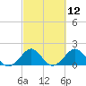 Virginia Key tide chart for Friday, March 12, 2021