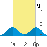 Virginia Key tide chart for Tuesday, March 9, 2021
