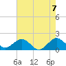 Virginia Key tide chart for Monday, June 7, 2021