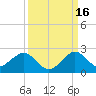 Virginia Key tide chart for Thursday, September 16, 2021