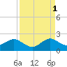 Virginia Key tide chart for Wednesday, September 1, 2021