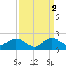 Virginia Key tide chart for Thursday, September 2, 2021