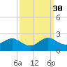 Virginia Key tide chart for Thursday, September 30, 2021