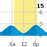 Virginia Key tide chart for Friday, October 15, 2021
