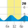 Virginia Key tide chart for Saturday, November 20, 2021