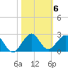 Virginia Key tide chart for Saturday, November 6, 2021