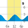 Virginia Key tide chart for Tuesday, November 9, 2021