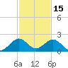Virginia Key tide chart for Wednesday, December 15, 2021