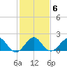 Virginia Key tide chart for Thursday, January 6, 2022