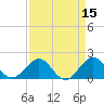 Virginia Key tide chart for Friday, April 15, 2022
