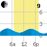 Virginia Key tide chart for Saturday, April 9, 2022