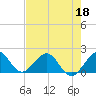 Virginia Key tide chart for Wednesday, May 18, 2022
