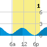 Virginia Key tide chart for Friday, July 1, 2022