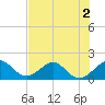 Virginia Key tide chart for Saturday, July 2, 2022