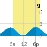 Virginia Key tide chart for Saturday, July 9, 2022
