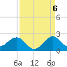 Virginia Key tide chart for Tuesday, September 6, 2022