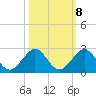 Virginia Key tide chart for Saturday, October 8, 2022
