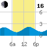Virginia Key tide chart for Wednesday, November 16, 2022