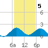 Virginia Key tide chart for Thursday, January 5, 2023