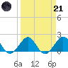 Virginia Key tide chart for Tuesday, March 21, 2023