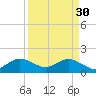 Virginia Key tide chart for Thursday, March 30, 2023