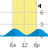 Virginia Key tide chart for Saturday, March 4, 2023