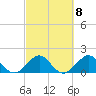 Virginia Key tide chart for Wednesday, March 8, 2023
