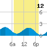 Virginia Key tide chart for Wednesday, April 12, 2023