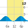 Virginia Key tide chart for Monday, June 12, 2023