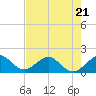 Virginia Key tide chart for Wednesday, June 21, 2023