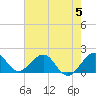 Virginia Key tide chart for Monday, June 5, 2023