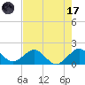 Virginia Key tide chart for Monday, July 17, 2023