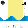 Virginia Key tide chart for Wednesday, August 16, 2023