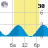 Virginia Key tide chart for Wednesday, August 30, 2023