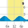 Virginia Key tide chart for Wednesday, August 9, 2023